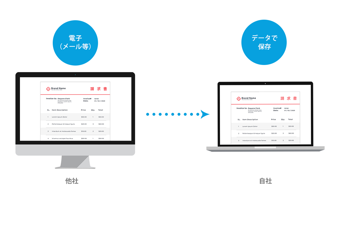 電子取引データ保存の義務化について